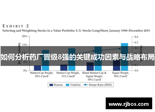 如何分析药厂晋级8强的关键成功因素与战略布局