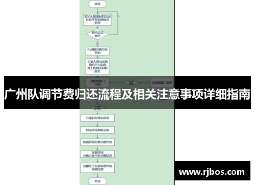 广州队调节费归还流程及相关注意事项详细指南