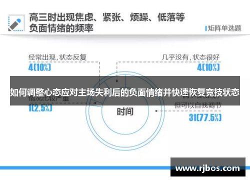 如何调整心态应对主场失利后的负面情绪并快速恢复竞技状态