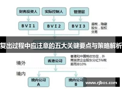 复出过程中应注意的五大关键要点与策略解析