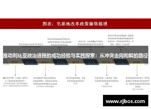 推动利比亚政治进程的成功经验与实践探索：从冲突走向和解的路径
