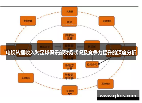 电视转播收入对足球俱乐部财务状况及竞争力提升的深度分析