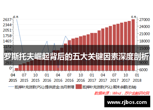 罗斯托夫崛起背后的五大关键因素深度剖析