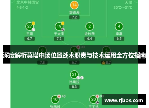 深度解析莫塔中场位置战术职责与技术运用全方位指南